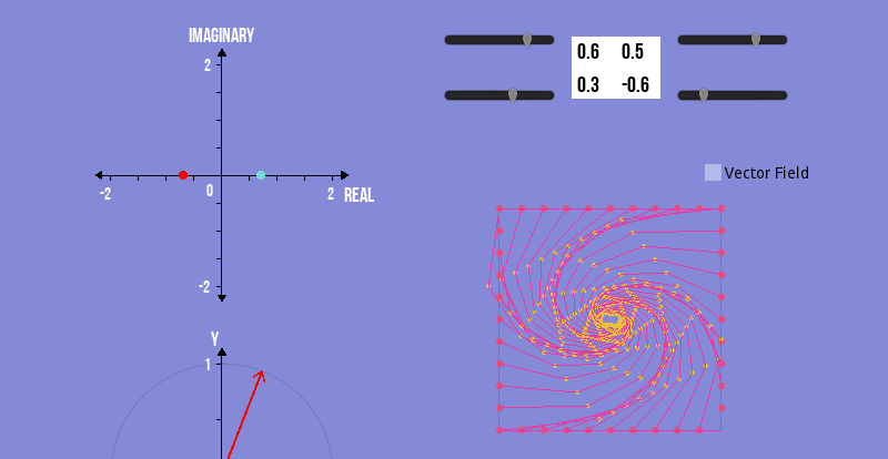 Discrete linear dynamics
