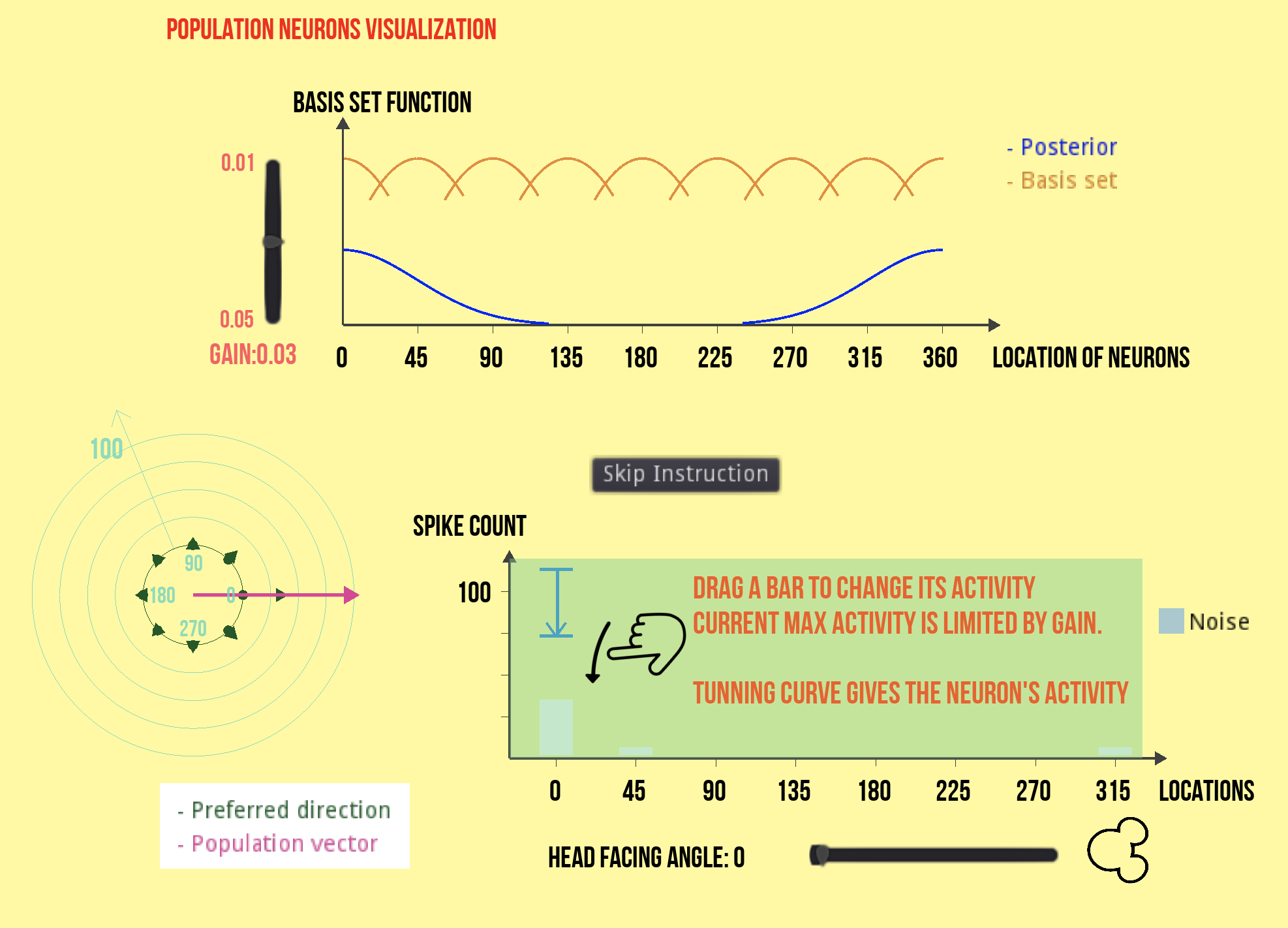 Population Neurons