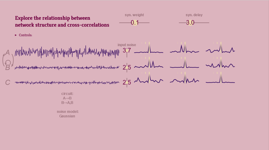 Cross-correlation in a network